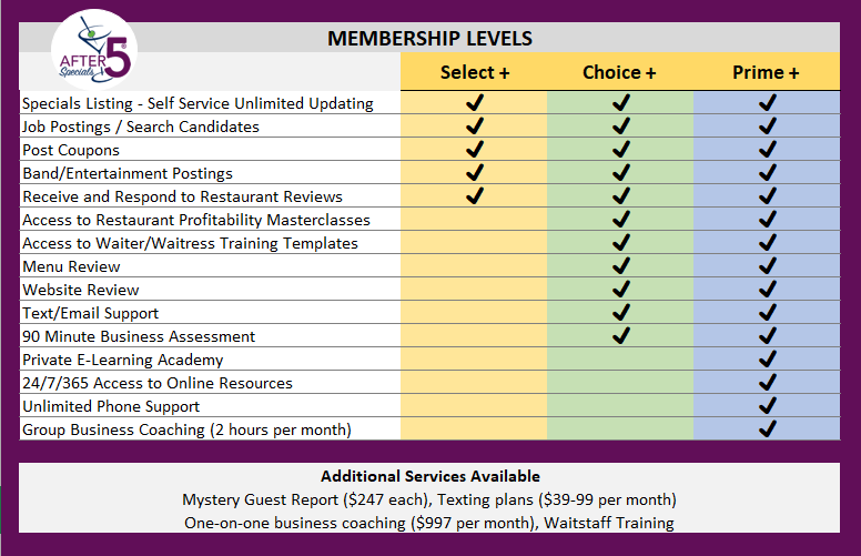 After5® Membership Levels